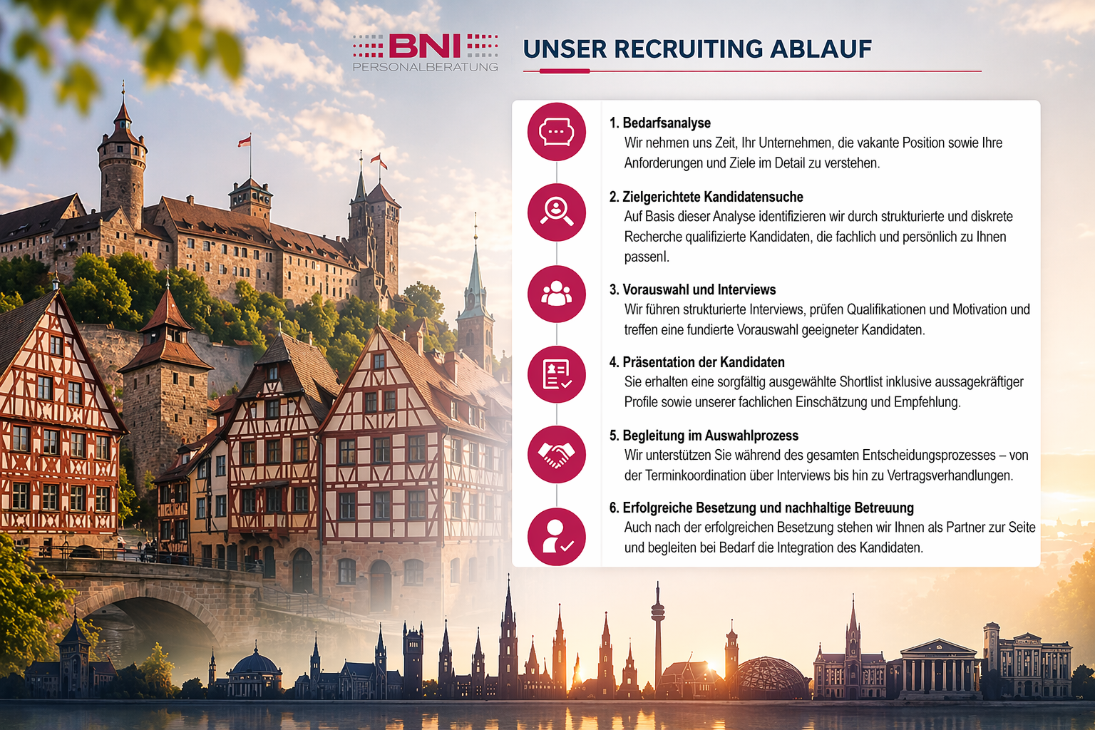 Recruiting Ablauf in 6 Schritten