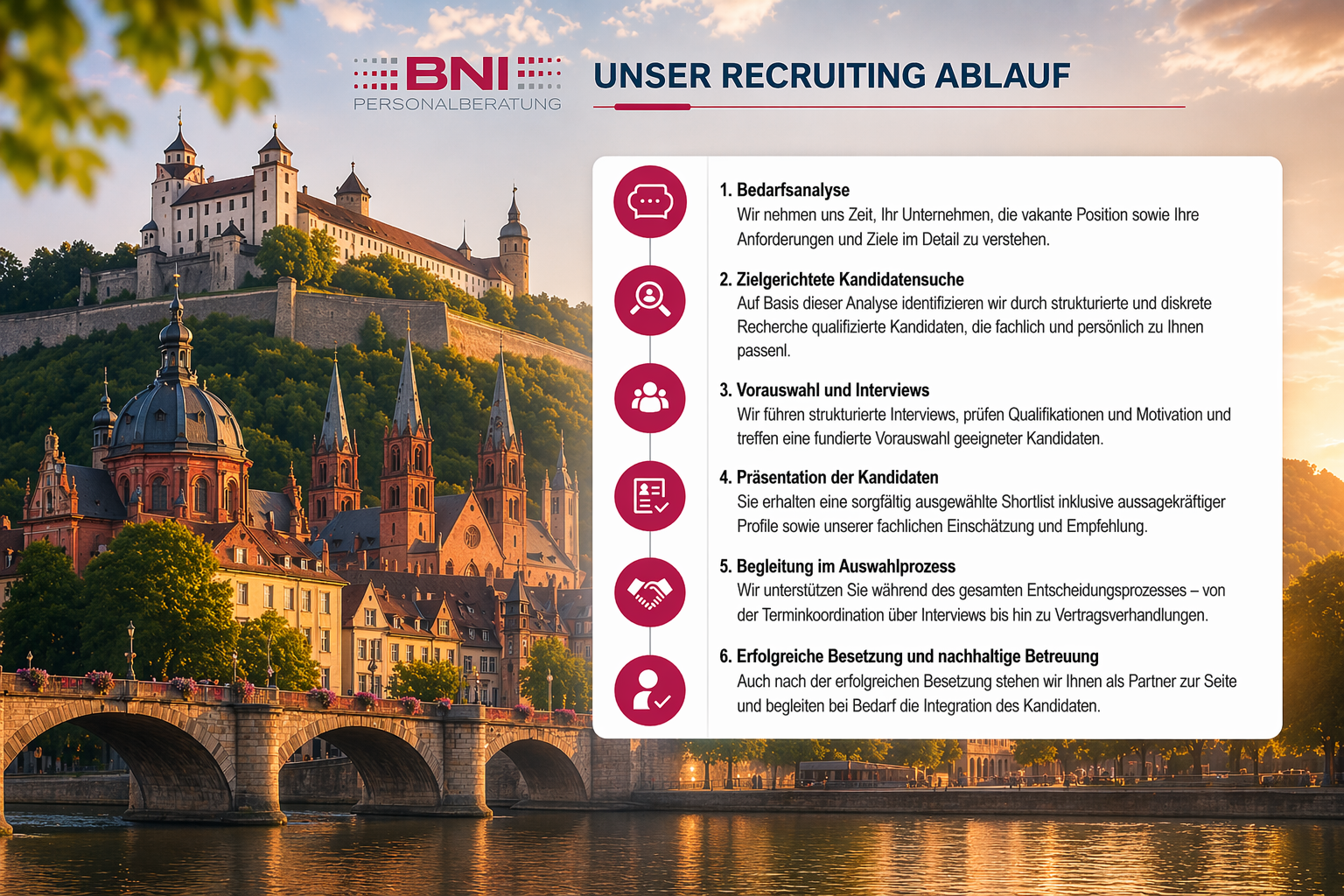 Recruitingablauf Region Würzburg