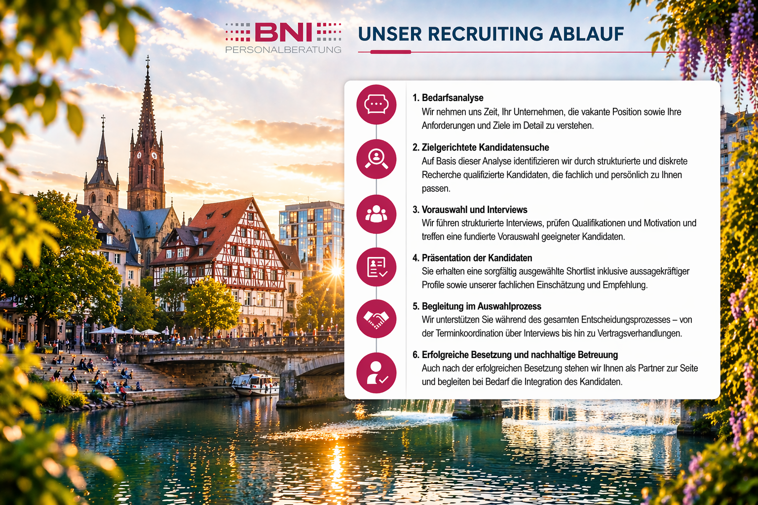 Recruitingablauf in der Region Heilbronn