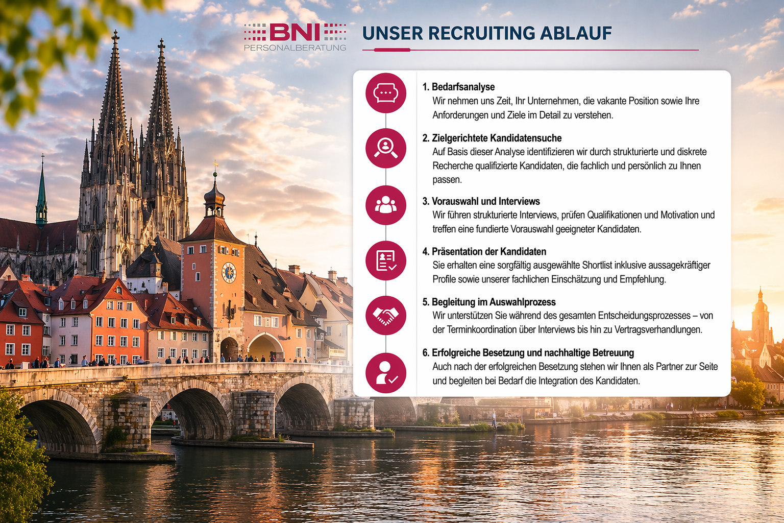 Recruitingablauf Regensburg